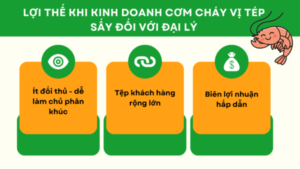 Cơm Cháy Vị Tép Sấy – Lựa Chọn Kinh Doanh Bứt Phá